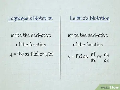 Imagen titulada Take Derivatives Step 2