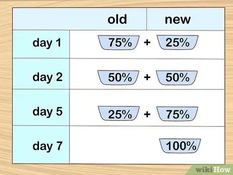 Imagen titulada Take Care of Your Horse Step 14