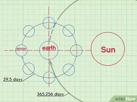 Imagen titulada Learn Trigonometry Step 6