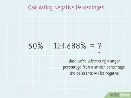 Imagen titulada Subtract Percentages in Math Step 9