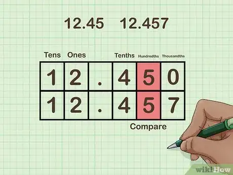 Imagen titulada Order Decimals from Least to Greatest Step 5