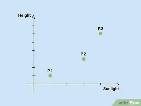 Imagen titulada Use the Scientific Method Step 10