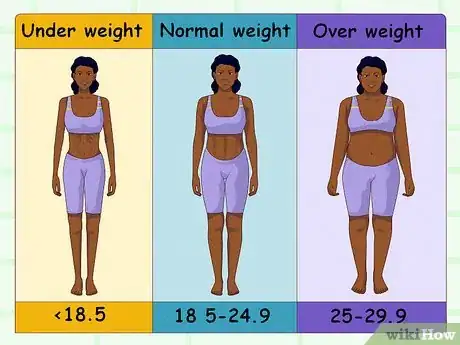 Imagen titulada Determine How Much You Should Weigh Step 1