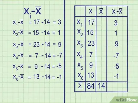 Imagen titulada Calculate Variance Step 4