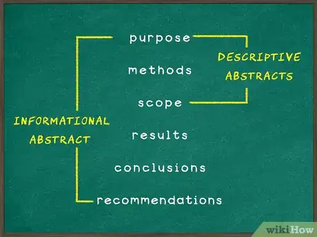 Imagen titulada Write an Abstract in APA Step 8