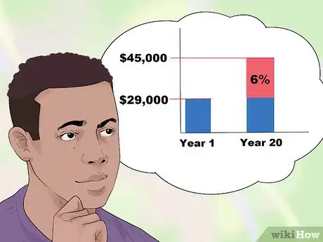 Imagen titulada Calculate Compound Interest Step 15
