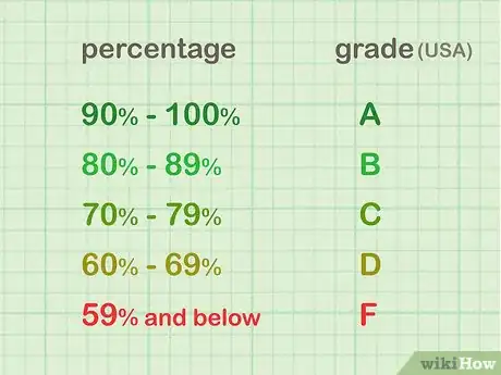 Imagen titulada Make a Rubric Step 8