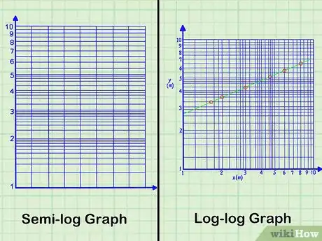 Imagen titulada Read a Logarithmic Scale Step 1