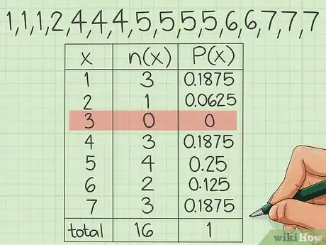 Imagen titulada Calculate Relative Frequency Step 8