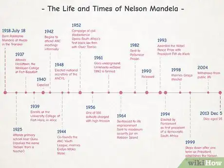 Imagen titulada Make a Timeline Step 11