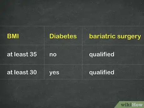 Imagen titulada Calculate Your Body Mass Index (BMI) Step 12