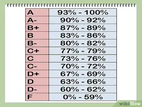 Imagen titulada Calculate Your Grade Step 14