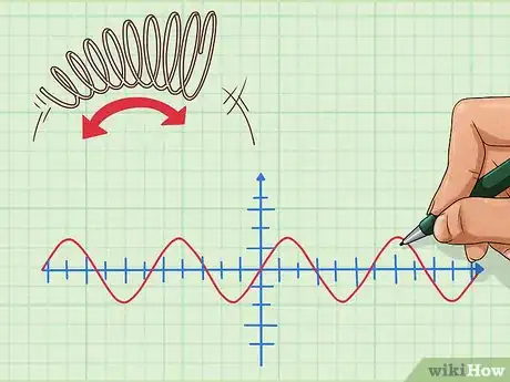 Imagen titulada Learn Trigonometry Step 5