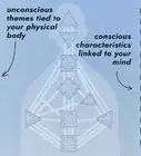 leer una carta de diseño humano