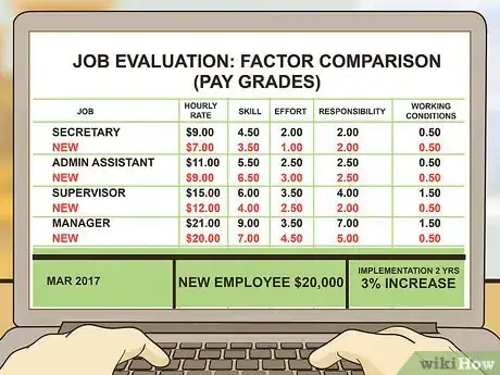 Imagen titulada Write a Compensation Plan Step 21