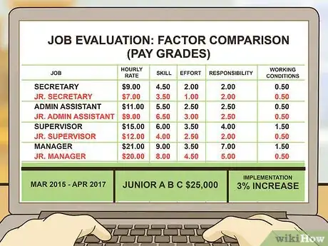 Imagen titulada Write a Compensation Plan Step 14