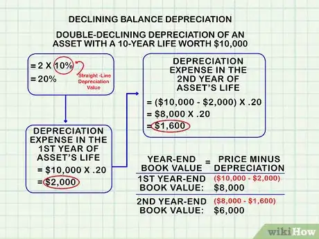 Imagen titulada Calculate Book Value Step 6