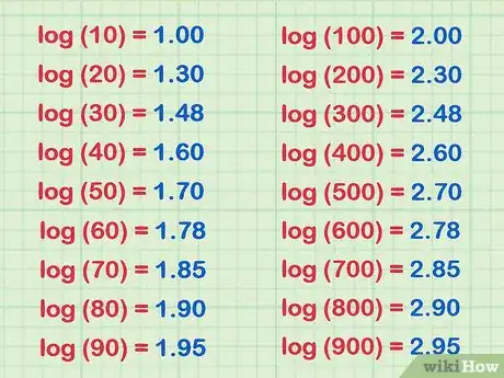 Imagen titulada Read a Logarithmic Scale Step 3