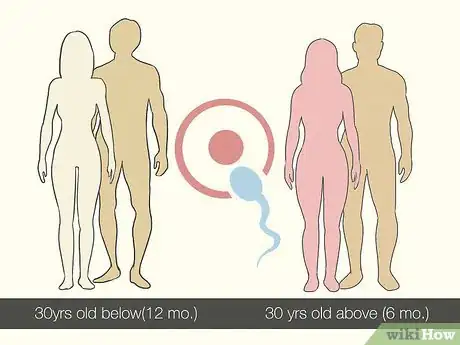 Imagen titulada Get Pregnant Step 19