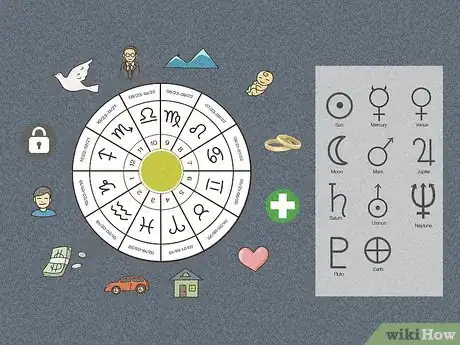 Imagen titulada Read an Astrology Chart Step 10