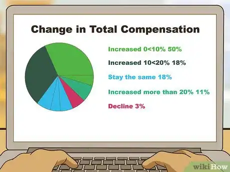 Imagen titulada Write a Compensation Plan Step 18