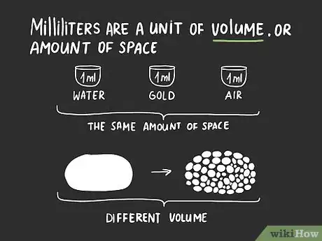 Imagen titulada Convert Milliliters (mL) to Grams (g) Step 6