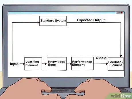 Imagen titulada Become a Machine Learning Engineer Step 13
