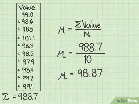 Imagen titulada Calculate the Sum of Squares for Error (SSE) Step 3
