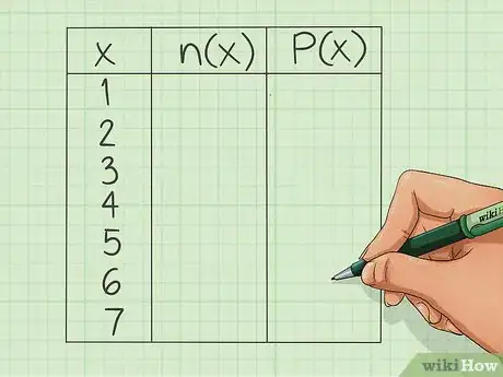 Imagen titulada Calculate Relative Frequency Step 3