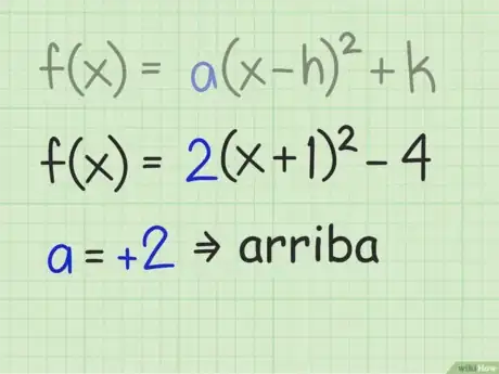 Imagen titulada Find_the_Maximum_or_Minimum_Value_of_a_Quadratic_Function_Easily_Step_7
