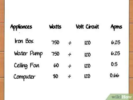 Imagen titulada Determine Amperage of Circuit Breaker Step 10