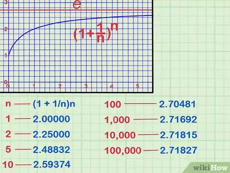 Imagen titulada Read a Logarithmic Scale Step 2