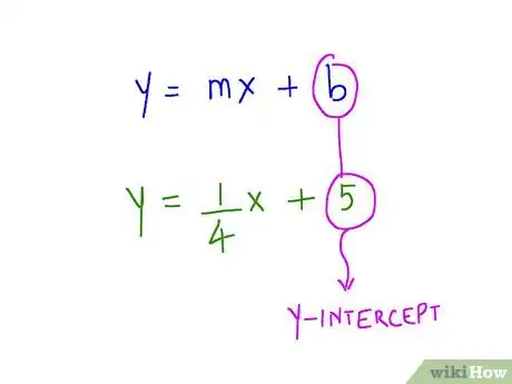 Imagen titulada Graph Linear Equations Step 1Bullet2