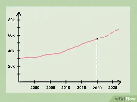Imagen titulada Calculate Population Density Step 8
