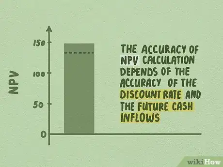 Imagen titulada Calculate NPV Step 13