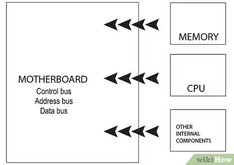 Imagen titulada Understand Computer Hardware Step 4