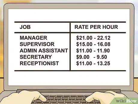 Imagen titulada Write a Compensation Plan Step 13