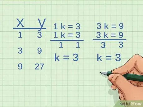 Imagen titulada Determine Whether Two Variables Are Directly Proportional Step 12
