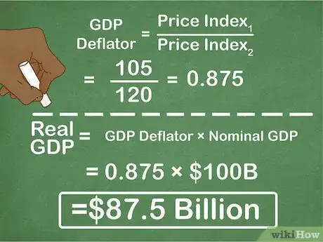 Imagen titulada Calculate the Growth Rate of Nominal GDP Step 13