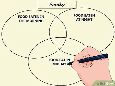 Imagen titulada Make a Venn Diagram Step 9