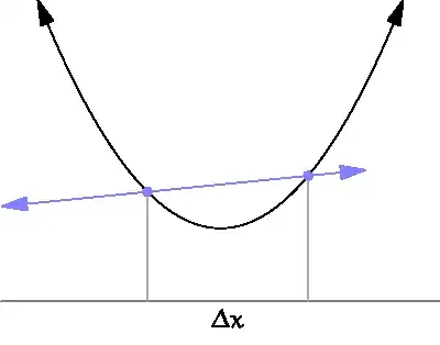 Imagen titulada Tangent_animation.gif