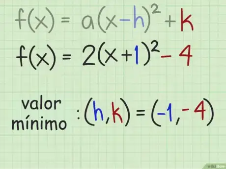 Imagen titulada Find_the_Maximum_or_Minimum_Value_of_a_Quadratic_Function_Easily_Step_9