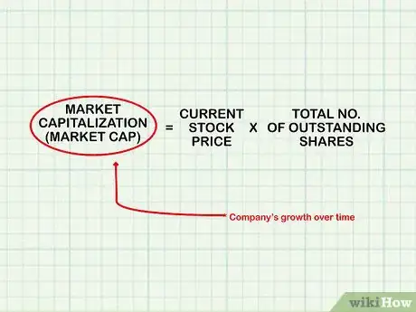 Imagen titulada Measure Company Growth Step 10