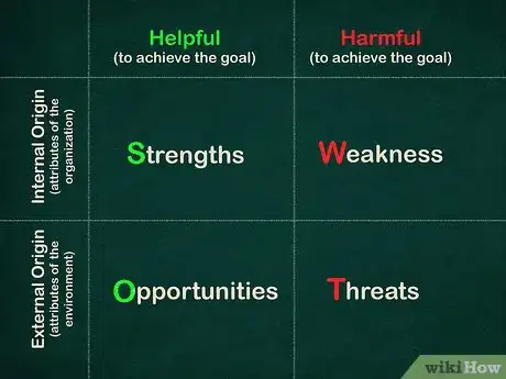 Imagen titulada Write a Growth Plan Step 8