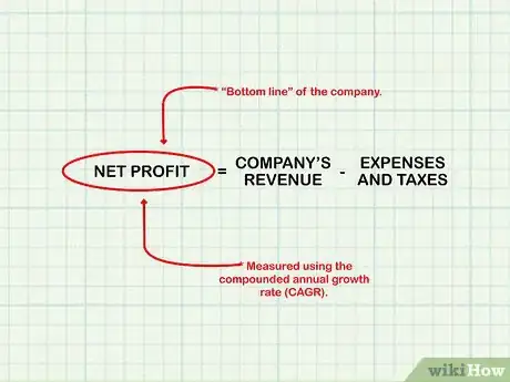Imagen titulada Measure Company Growth Step 14