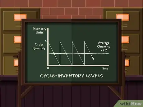 Imagen titulada Develop an Inventory System Step 13
