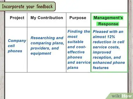 Imagen titulada Write a Self Evaluation Step 12