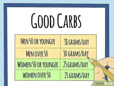 Imagen titulada Calculate Carbs Step 15