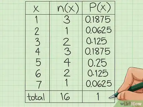 Imagen titulada Calculate Relative Frequency Step 7