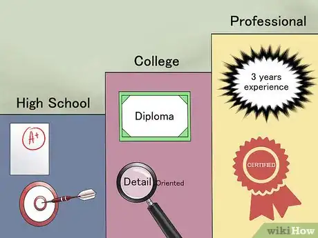 Imagen titulada Write a Career Objective Step 1